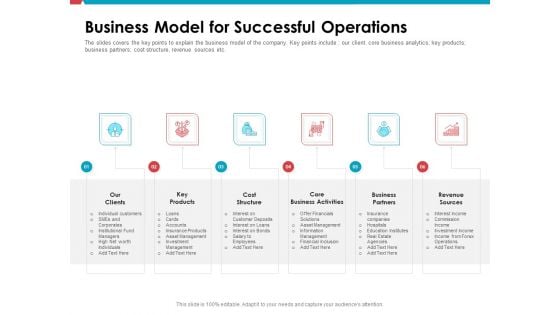 Investor Pitch Deck Public Offering Market Business Model For Successful Operations Demonstration PDF Investor Pitch Deck Public Offering Market Business Model For Successful Operations Demonstration PDF