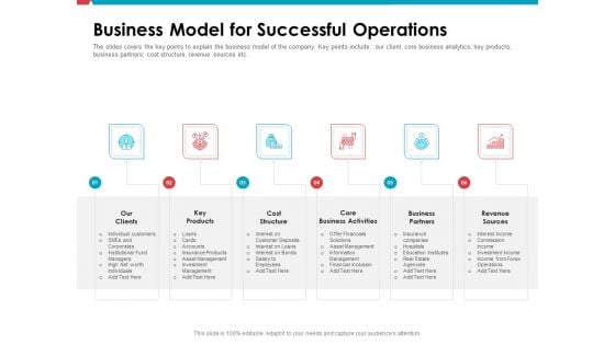 Investor Pitch Deck Public Offering Market Business Model For Successful Operations Demonstration PDF