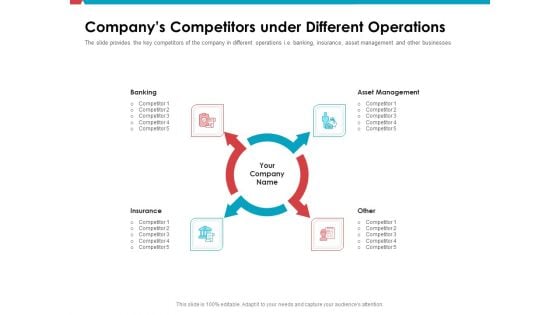 Investor Pitch Deck Public Offering Market Companys Competitors Under Different Operations Graphics PDF