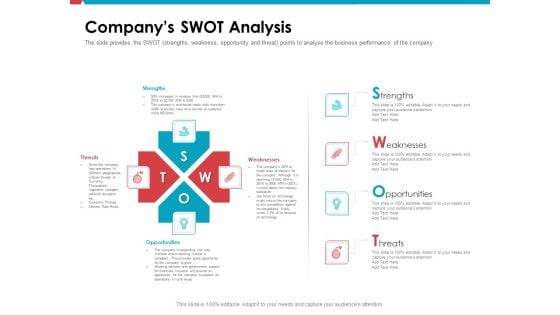 Investor Pitch Deck Public Offering Market Companys SWOT Analysis Template PDF