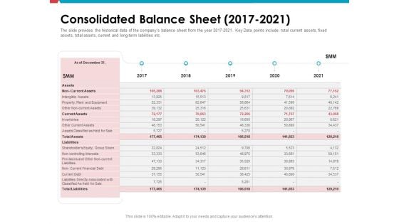 Investor Pitch Deck Public Offering Market Consolidated Balance Sheet 2017 To 2021 Portrait PDF Investor Pitch Deck Public Offering Market Consolidated Balance Sheet 2017 To 2021 Portrait PDF