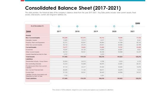 Investor Pitch Deck Public Offering Market Consolidated Balance Sheet 2017 To 2021 Portrait PDF