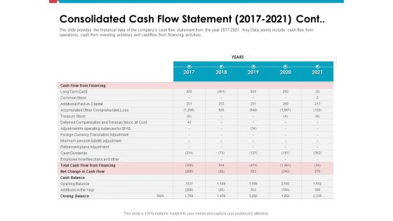 Investor Pitch Deck Public Offering Market Consolidated Cash Flow Statement 2017 To 2021 Cont Professional PDF