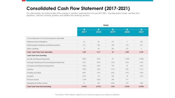 Investor Pitch Deck Public Offering Market Consolidated Cash Flow Statement 2017 To 2021 Download PDF