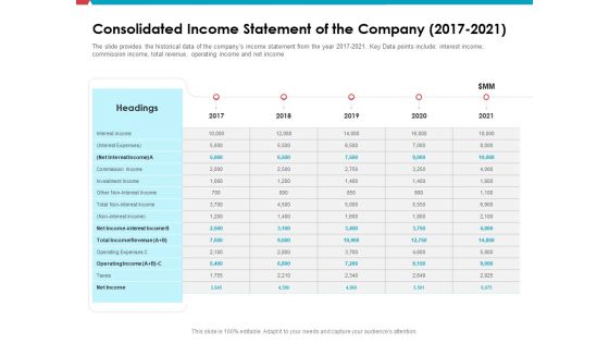 Investor Pitch Deck Public Offering Market Consolidated Income Statement Of The Company 2017 To 2021 Icons PDF