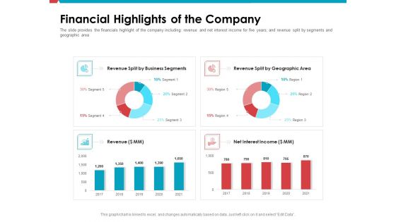 Investor Pitch Deck Public Offering Market Financial Highlights Of The Company Slides PDF