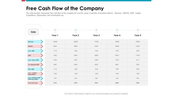 Investor Pitch Deck Public Offering Market Free Cash Flow Of The Company Download PDF