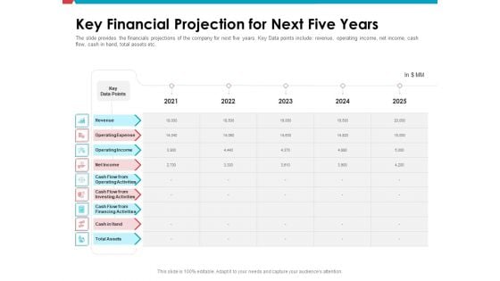 Investor Pitch Deck Public Offering Market Key Financial Projection For Next Five Years Information PDF