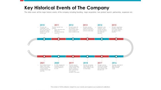 Investor Pitch Deck Public Offering Market Key Historical Events Of The Company Formats PDF