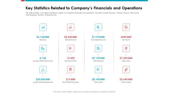 Investor Pitch Deck Public Offering Market Key Statistics Related To Companys Financials Operations Icons PDF