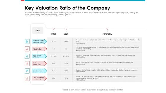 Investor Pitch Deck Public Offering Market Key Valuation Ratio Of The Company Portrait PDF Investor Pitch Deck Public Offering Market Key Valuation Ratio Of The Company Portrait PDF