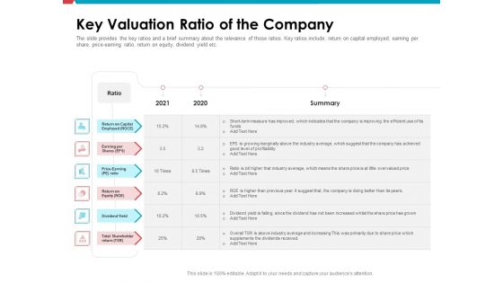 Investor Pitch Deck Public Offering Market Key Valuation Ratio Of The Company Portrait PDF