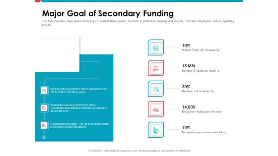 Investor Pitch Deck Public Offering Market Major Goal Of Secondary Funding Guidelines PDF