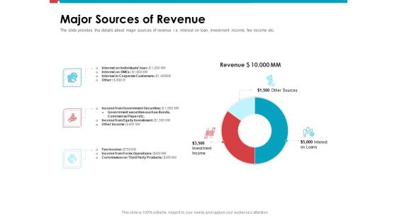 Investor Pitch Deck Public Offering Market Major Sources Of Revenue Elements PDF