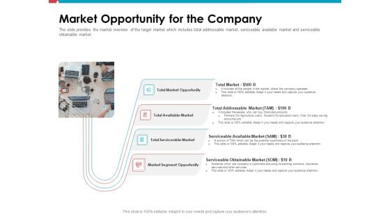 Investor Pitch Deck Public Offering Market Market Opportunity For The Company Information PDF