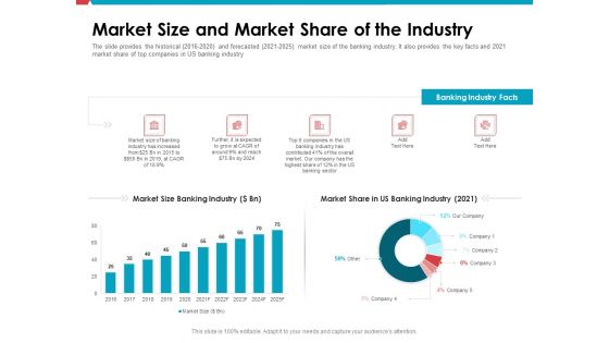 Investor Pitch Deck Public Offering Market Market Size And Market Share Of The Industry Sample PDF