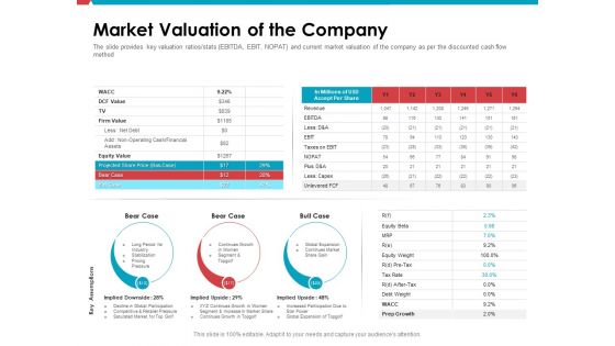 Investor Pitch Deck Public Offering Market Market Valuation Of The Company Demonstration PDF