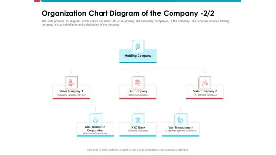 Investor Pitch Deck Public Offering Market Organization Chart Diagram Of The Company Banking Introduction PDF