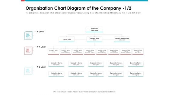 Investor Pitch Deck Public Offering Market Organization Chart Diagram Of The Company Relation Background PDF