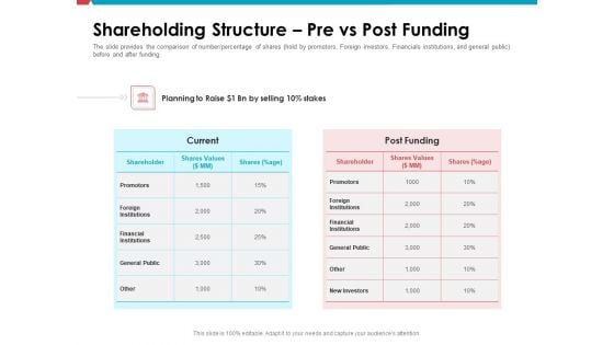 Investor Pitch Deck Public Offering Market Shareholding Structure Pre Vs Post Funding Pictures PDF Investor Pitch Deck Public Offering Market Shareholding Structure Pre Vs Post Funding Pictures PDF
