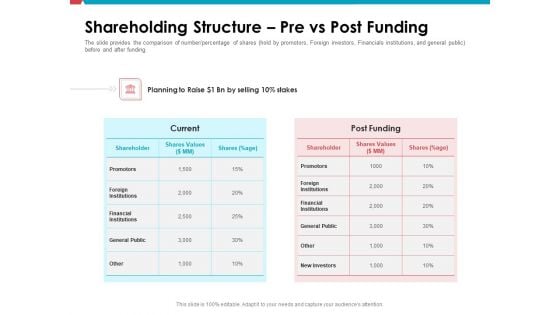 Investor Pitch Deck Public Offering Market Shareholding Structure Pre Vs Post Funding Pictures PDF