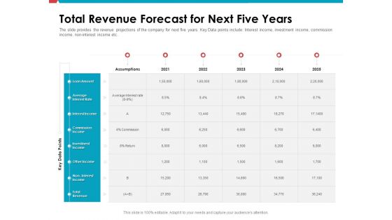 Investor Pitch Deck Public Offering Market Total Revenue Forecast For Next Five Years Designs PDF