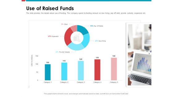 Investor Pitch Deck Public Offering Market Use Of Raised Funds Ppt Professional Gridlines PDF