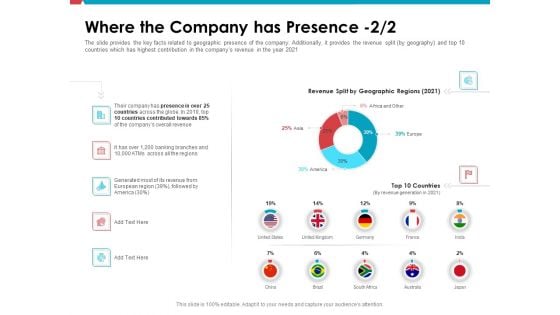 Investor Pitch Deck Public Offering Market Where The Company Has Presence Regions Structure PDF