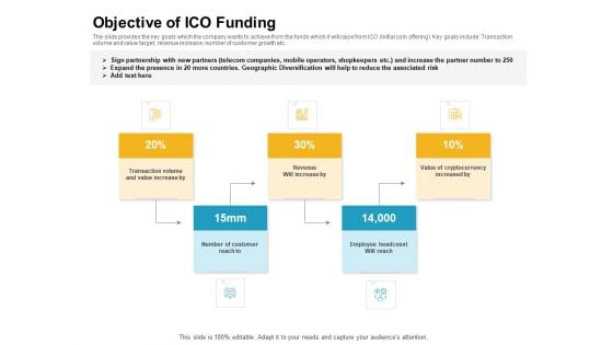 Investor Pitch Deck Raise Finances Initial Coin Offering Objective Of Ico Funding Designs PDF