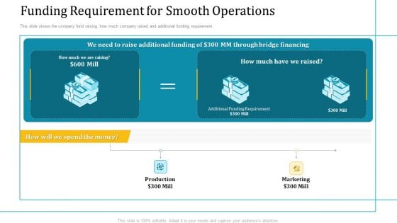 Investor Pitch Deck Short Term Caveat Loan Funding Requirement For Smooth Operations Template PDF