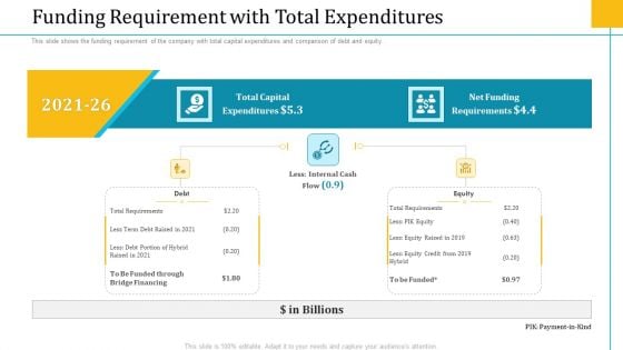 Investor Pitch Deck Short Term Caveat Loan Funding Requirement With Total Expenditures Background PDF