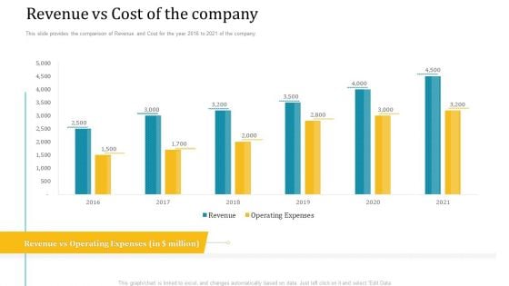 Investor Pitch Deck Short Term Caveat Loan Revenue Vs Cost Of The Company Clipart PDF