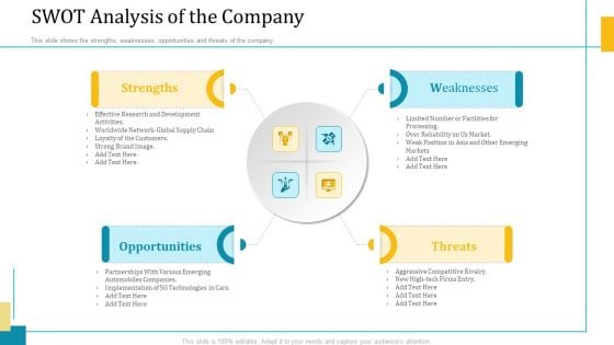 Investor Pitch Deck Short Term Caveat Loan SWOT Analysis Of The Company Infographics PDF