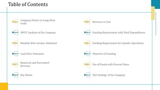 Investor Pitch Deck Short Term Caveat Loan Table Of Contents Cost Microsoft PDF