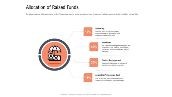 Investor Pitch Deck To Collect Capital From Subordinated Loan Allocation Of Raised Funds Slides PDF