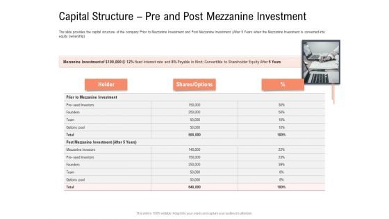 Investor Pitch Deck To Collect Capital From Subordinated Loan Capital Structure Pre And Post Mezzanine Investment Ideas PDF