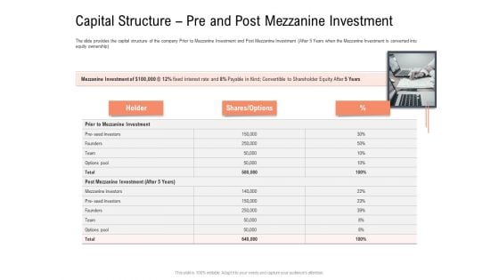 Investor Pitch Deck To Collect Capital From Subordinated Loan Capital Structure Pre And Post Mezzanine Investment Ideas PDF Investor Pitch Deck To Collect Capital From Subordinated Loan Capital Structure Pre And Post Mezzanine Investment Ideas PDF