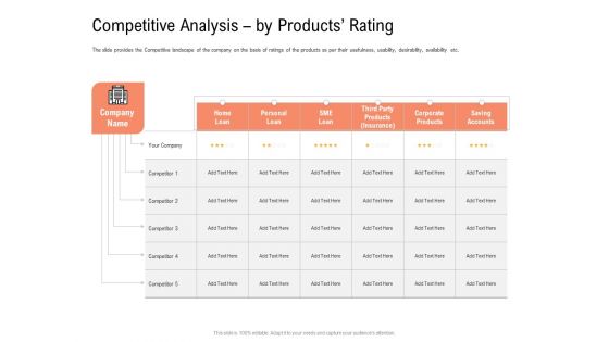 Investor Pitch Deck To Collect Capital From Subordinated Loan Competitive Analysis By Products Rating Professional PDF