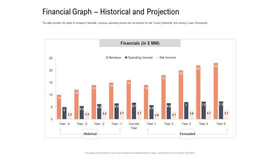 Investor Pitch Deck To Collect Capital From Subordinated Loan Financial Graph Historical And Projection Introduction PDF