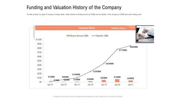 Investor Pitch Deck To Collect Capital From Subordinated Loan Funding And Valuation History Of The Company Template PDF