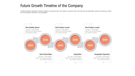 Investor Pitch Deck To Collect Capital From Subordinated Loan Future Growth Timeline Of The Company Download PDF