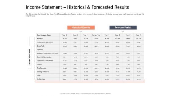 Investor Pitch Deck To Collect Capital From Subordinated Loan Income Statement Historical And Forecasted Results Diagrams PDF Investor Pitch Deck To Collect Capital From Subordinated Loan Income Statement Historical And Forecasted Results Diagrams PDF