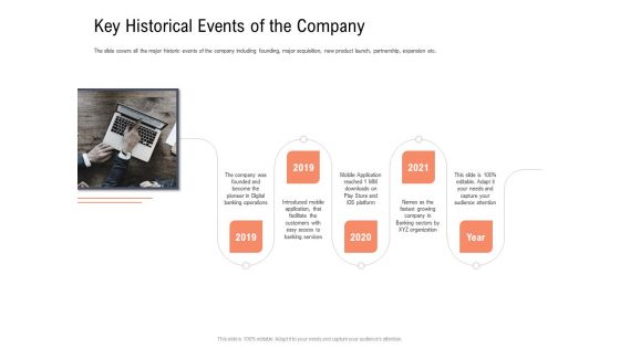 Investor Pitch Deck To Collect Capital From Subordinated Loan Key Historical Events Of The Company Graphics PDF