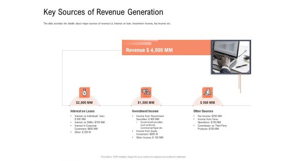 Investor Pitch Deck To Collect Capital From Subordinated Loan Key Sources Of Revenue Generation Template PDF