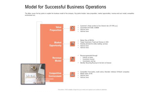 Investor Pitch Deck To Collect Capital From Subordinated Loan Model For Successful Business Operations Microsoft PDF