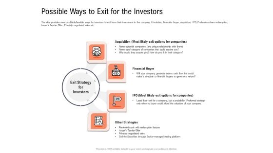 Investor Pitch Deck To Collect Capital From Subordinated Loan Possible Ways To Exit For The Investors Sample PDF