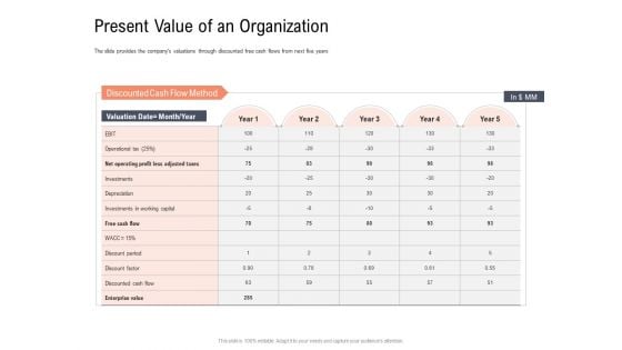 Investor Pitch Deck To Collect Capital From Subordinated Loan Present Value Of An Organization Sample PDF