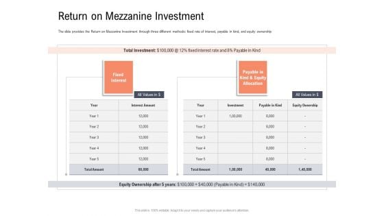 Investor Pitch Deck To Collect Capital From Subordinated Loan Return On Mezzanine Investment Rules PDF Investor Pitch Deck To Collect Capital From Subordinated Loan Return On Mezzanine Investment Rules PDF