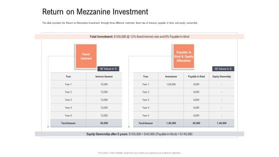 Investor Pitch Deck To Collect Capital From Subordinated Loan Return On Mezzanine Investment Rules PDF