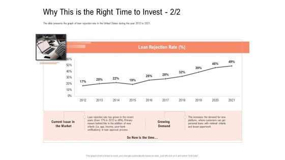 Investor Pitch Deck To Collect Capital From Subordinated Loan Why This Is The Right Time To Invest Loan Ideas PDF